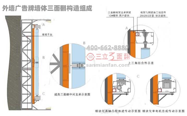 外墻廣告牌墻體三面翻構(gòu)造制作安裝示意圖